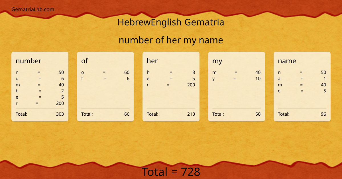 number of her my name in hebrewEnglish Gematria